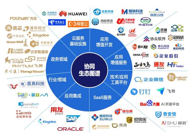 致远互联携华为云企业微信AI等共建协同生态 加速布局数智化