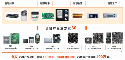 跃昉科技五周年:以技术创新为引擎,推动行业数字化转型