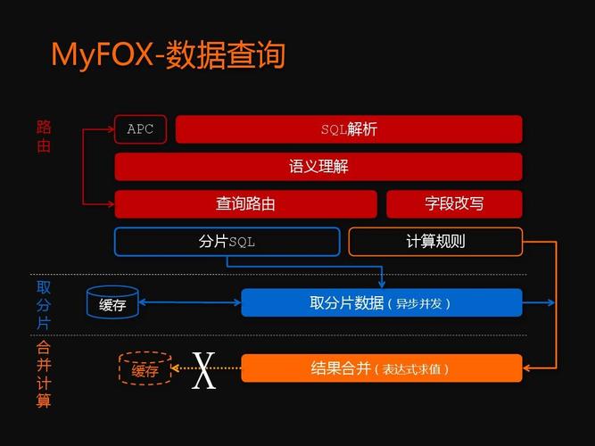 无忧文档 所有分类 工程科技 信息与通信 淘宝海量数据产品技术架构