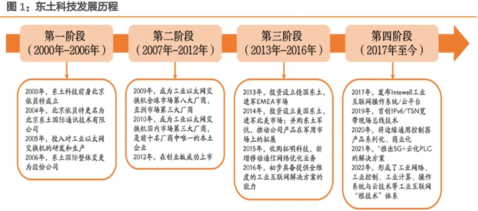 工业互联网行业分析:市场空间、发展壁垒及AI助力、产业链及相关公司